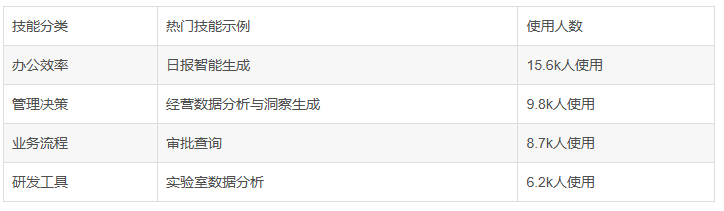一键触发，百种技能：Tengo Claw打造你的AI超级生产力引擎