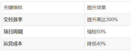 一句话生成全栈应用：Codpard如何用AI重构软件开发