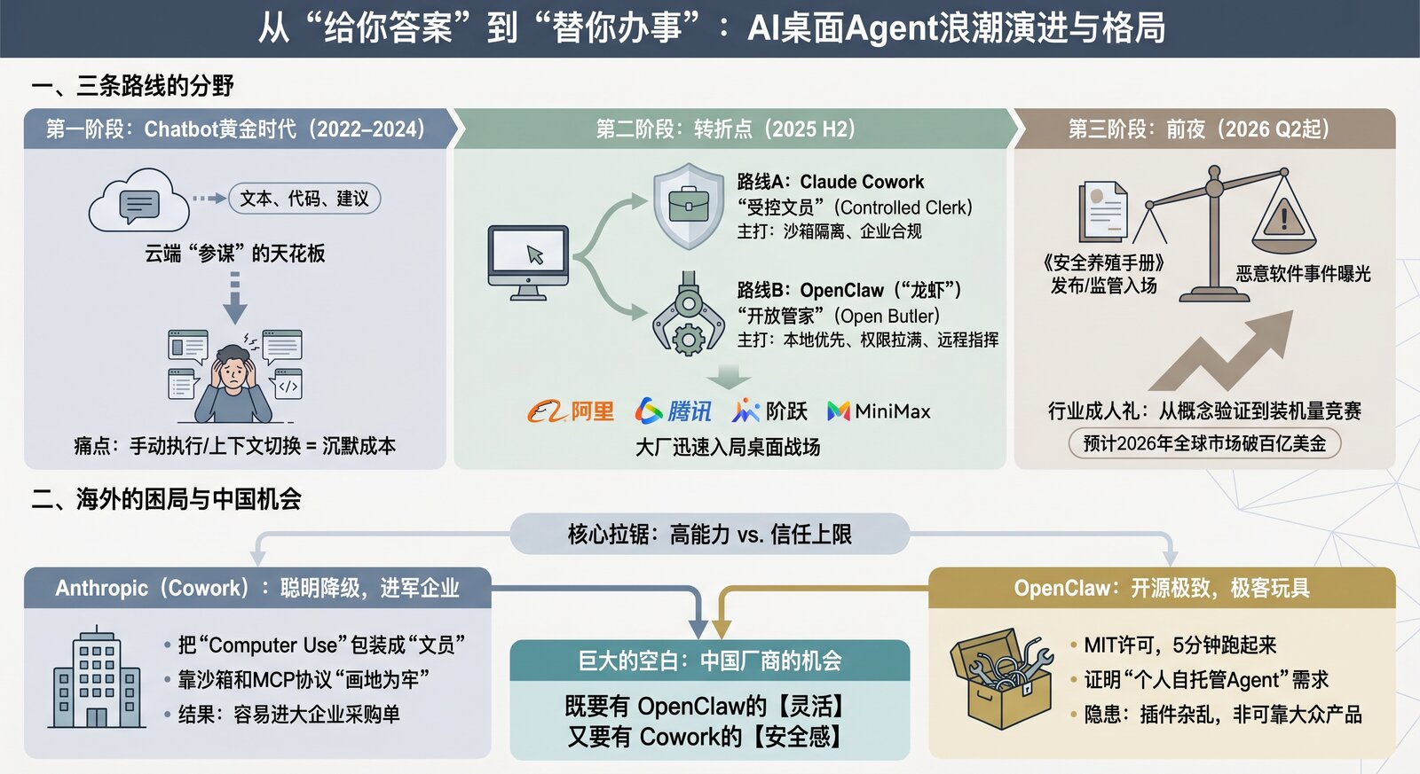Skill、龙虾与桌面入口：OpenClaw开启全新AI桌面Agent浪潮