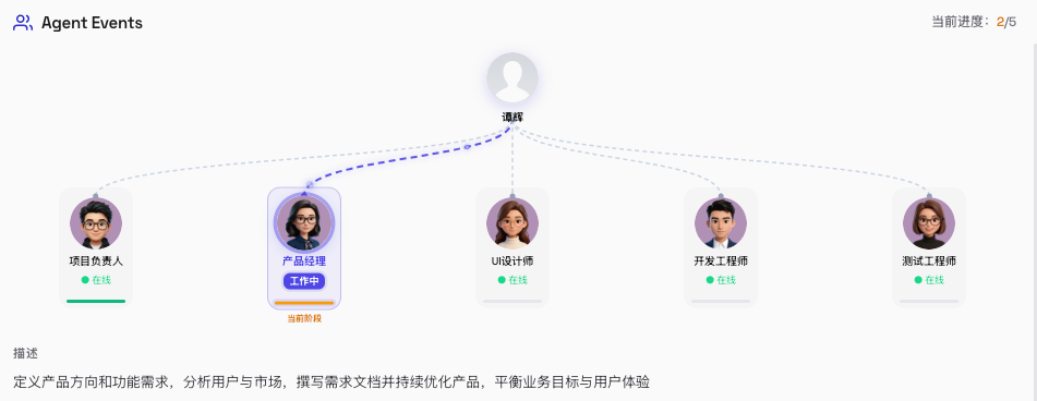 中小企业福音：码豹 Codpard 让不懂技术的老板也能自己开发应用