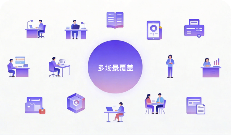 100+ 高价值场景